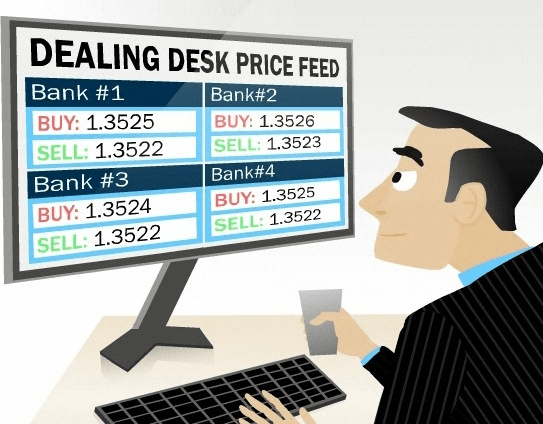 no dealing desk forex brokers list