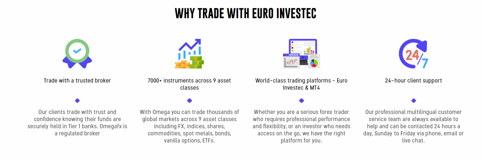 Euroinvestec особенности брокерского проекта