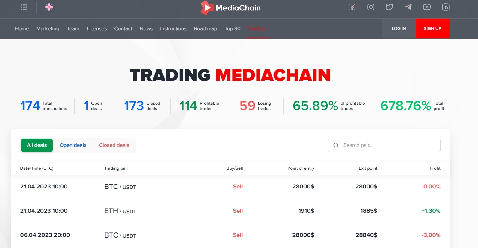 Mediachain торговая платформа