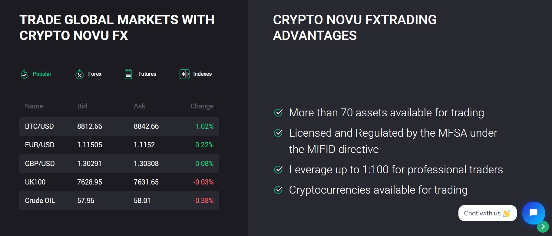 Crypto Novu Fx обзор условий